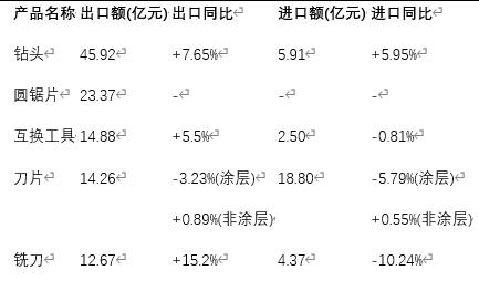 智能化、绿色化引领中国五金机电转型新浪潮(图5)
