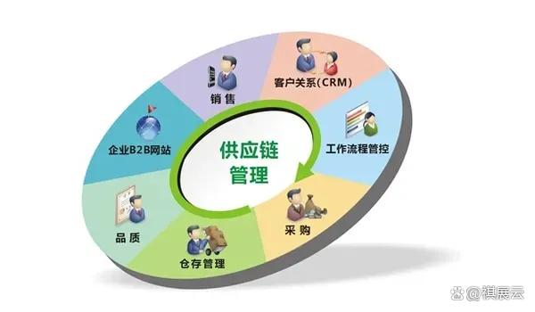 五金机电行业发展要素，建议收藏！(图4)