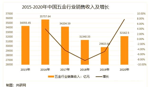 五金行业转型新探索：从义乌市场看未来发展新方向(图1)