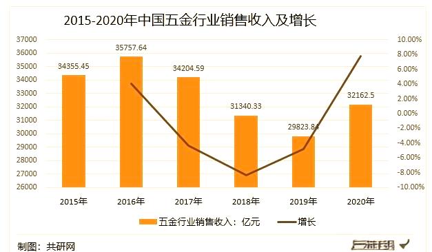 五金行业转型新探索：从义乌市场看未来发展新方向(图2)