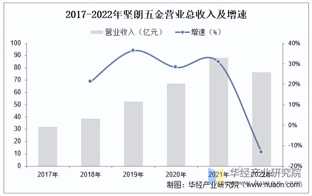 2025年中国五金制品行业市场规模及竞争格局(图4)