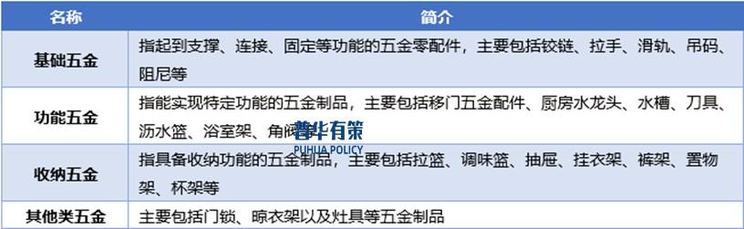 下游行业需求推动家居五金行业向数字化、智能化方向发展(图1)