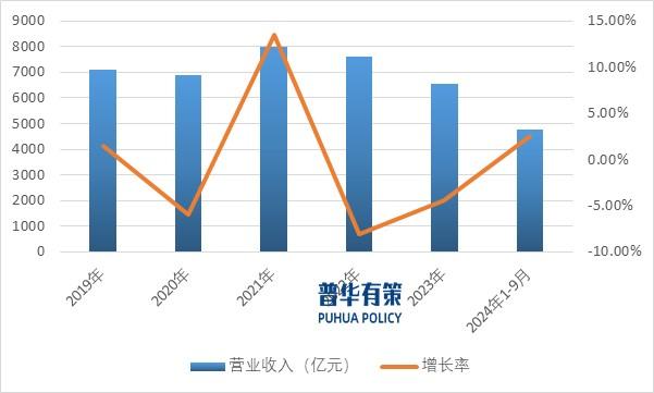 下游行业需求推动家居五金行业向数字化、智能化方向发展(图2)
