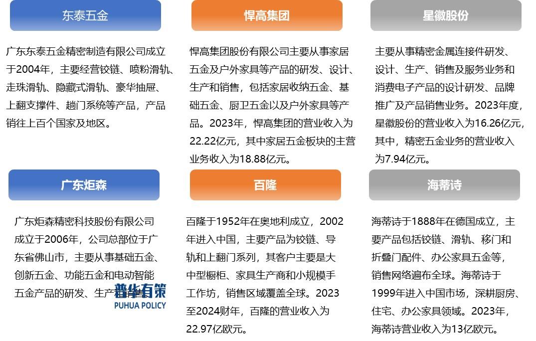 下游行业需求推动家居五金行业向数字化、智能化方向发展(图5)