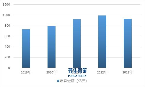 智能家居浪潮下家居五金行业的机遇与发展(图2)