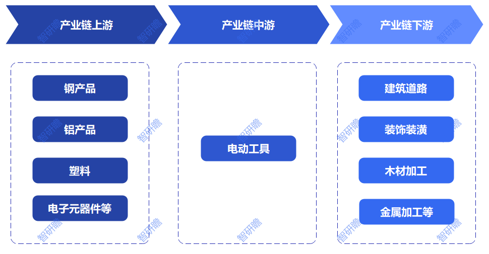 中国电动工具：迎来了爆发式增长(图2)