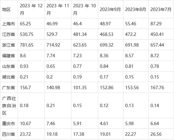 产量飙升，市场遇冷 电动工具行业如何应对期末总额下滑？(图5)