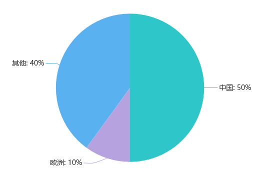 2024年万向轮行业前景分析：万向轮行业发展趋势紧跟时代发展步伐