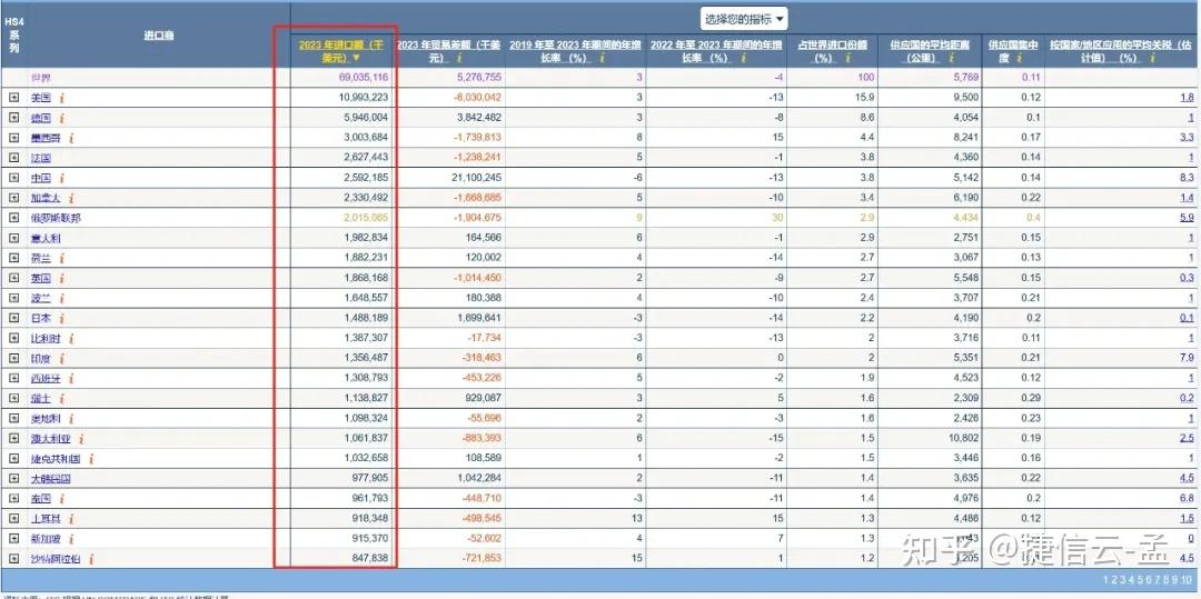 手动工具：近五年全球市场分析及产品认证、关税变化(图2)