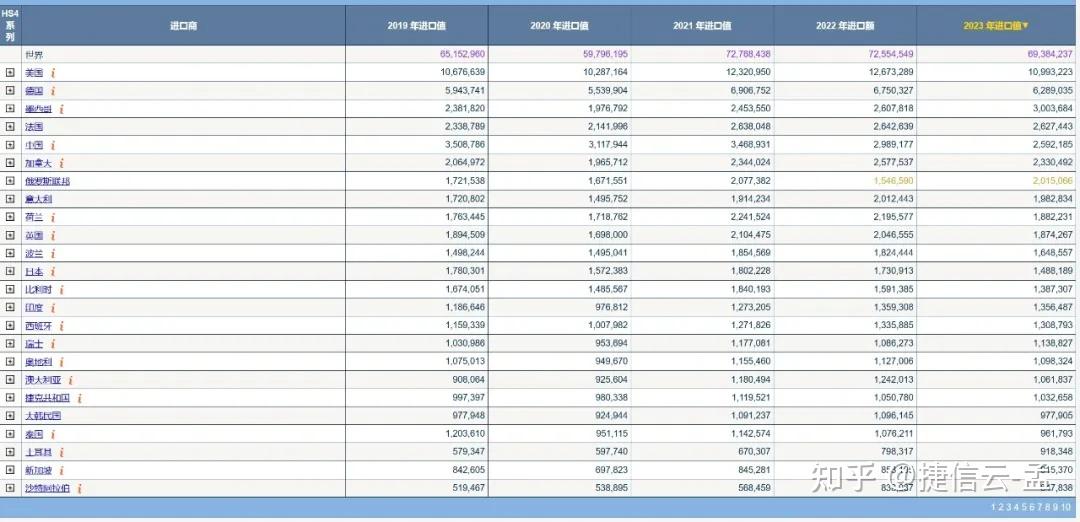 手动工具：近五年全球市场分析及产品认证、关税变化(图3)