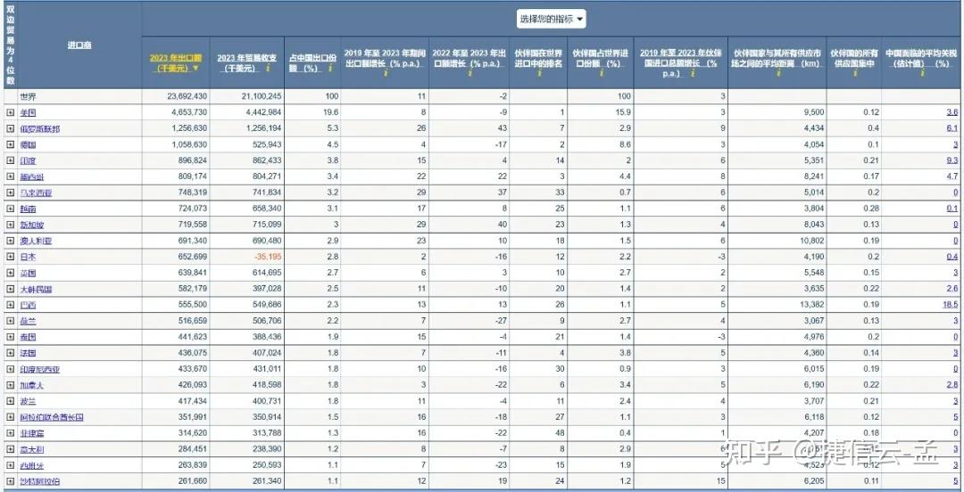 手动工具：近五年全球市场分析及产品认证、关税变化(图5)