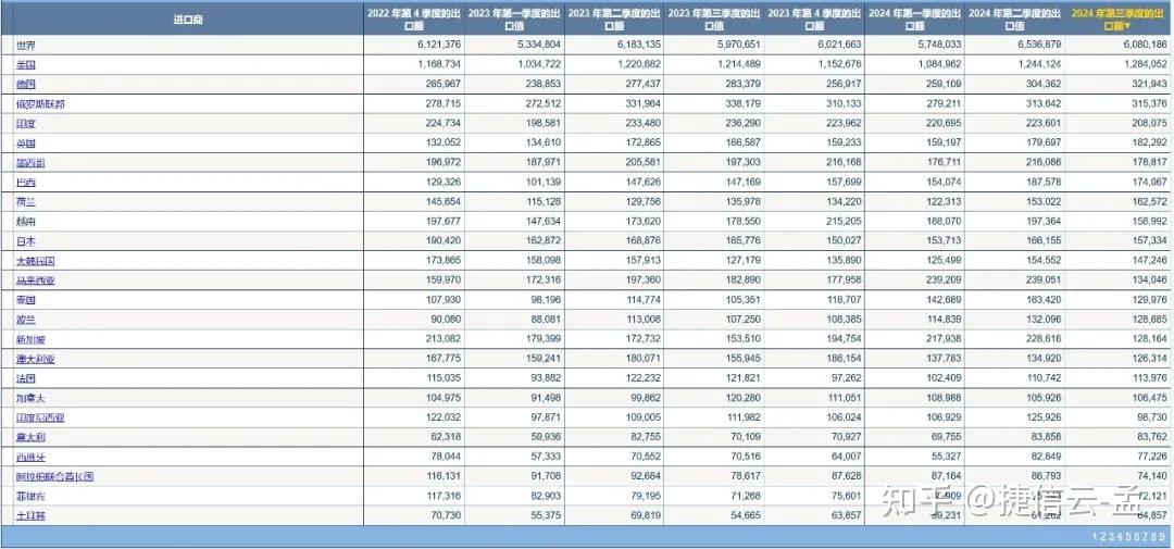 手动工具：近五年全球市场分析及产品认证、关税变化(图6)